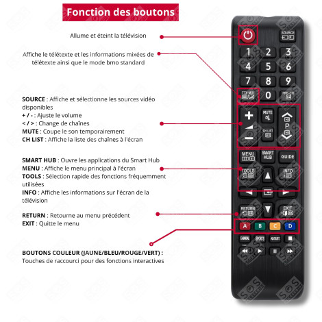 TÉLÉCOMMANDE SMART PRÊTE À L'EMPLOI  SAMSUNG TÉLÉVISION - BN59-01175N