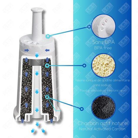 LOT DE 4 FILTRES À EAU SUISSE SAGE, CLAROSWISS BES008 CAFETIÈRE, MACHINE À CAFÉ - BES008, AS211011