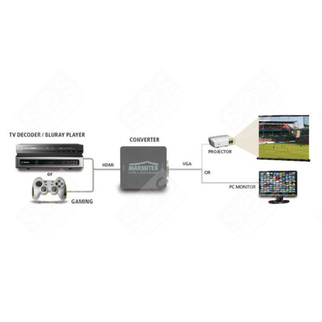 CONNECT HV15 - HDMI VERS VGA D'ORIGINE TÉLÉVISION - 8266