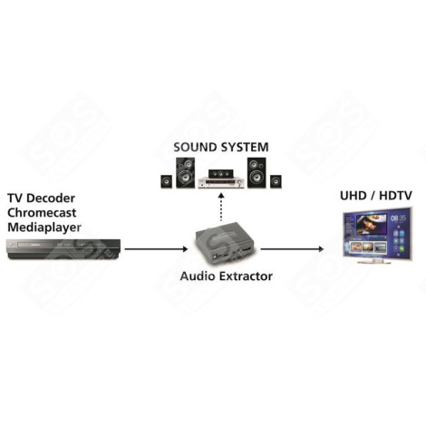 CONNECT AE14 EXTRACTEUR HDMI 4K AUDIO AVEC ARC D'ORIGINE TÉLÉVISION - 8276